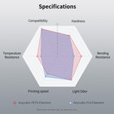 ANYCUBIC PETG Filament 1.75mm, 3D Printer Filament, Dimensional Accuracy +/- 0.02mm, Exceptional Toughness, Print with Most FDM 3D Printers, 1KG Spool, White ANYCUBIC