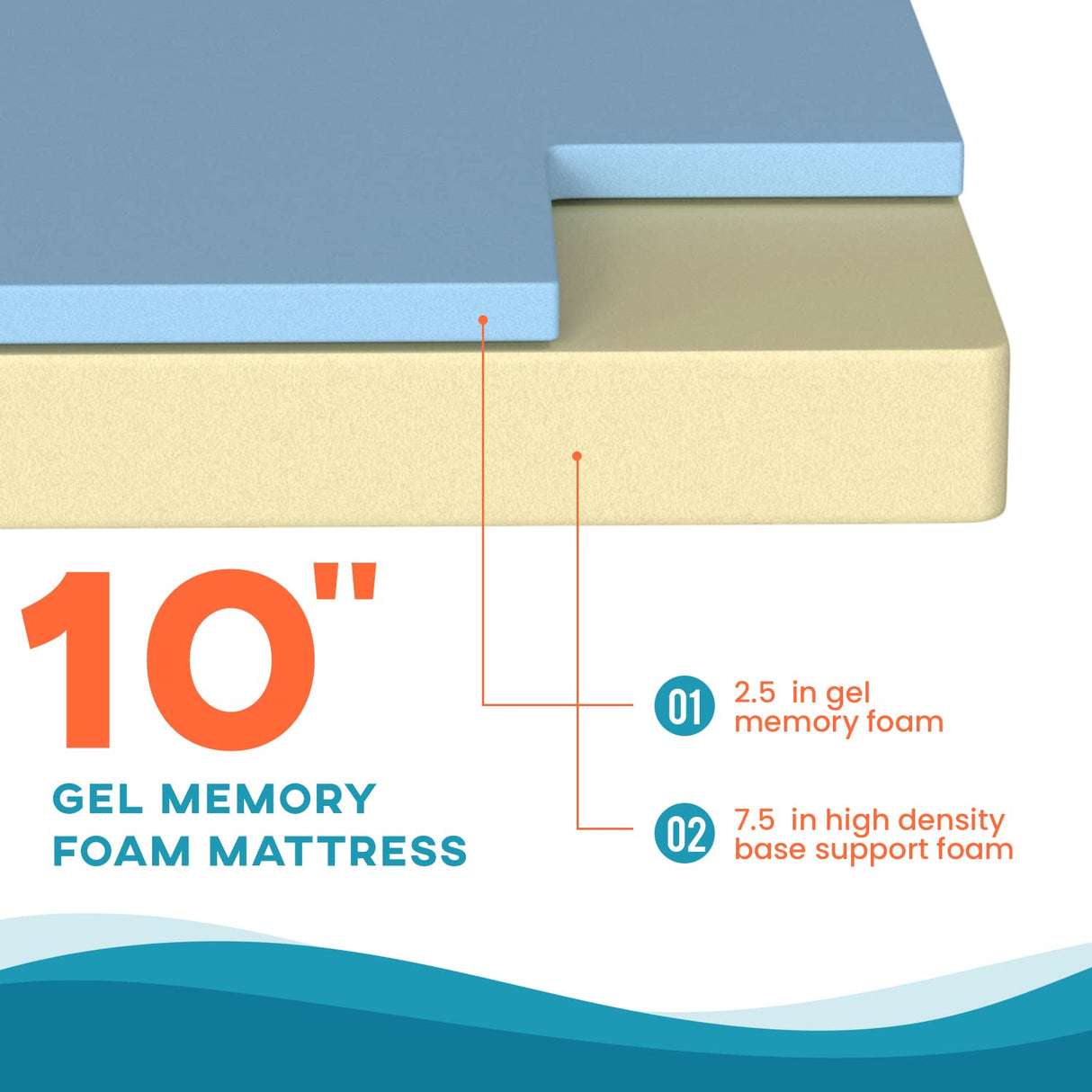 BestMassage 10 in Gel Memory Foam Mattress Mattresses for Cool Sleep & Pressure Relief,Medium Firm Mattresses CertiPUR-US Certified/Bed-in-a-Box,King BestMassage