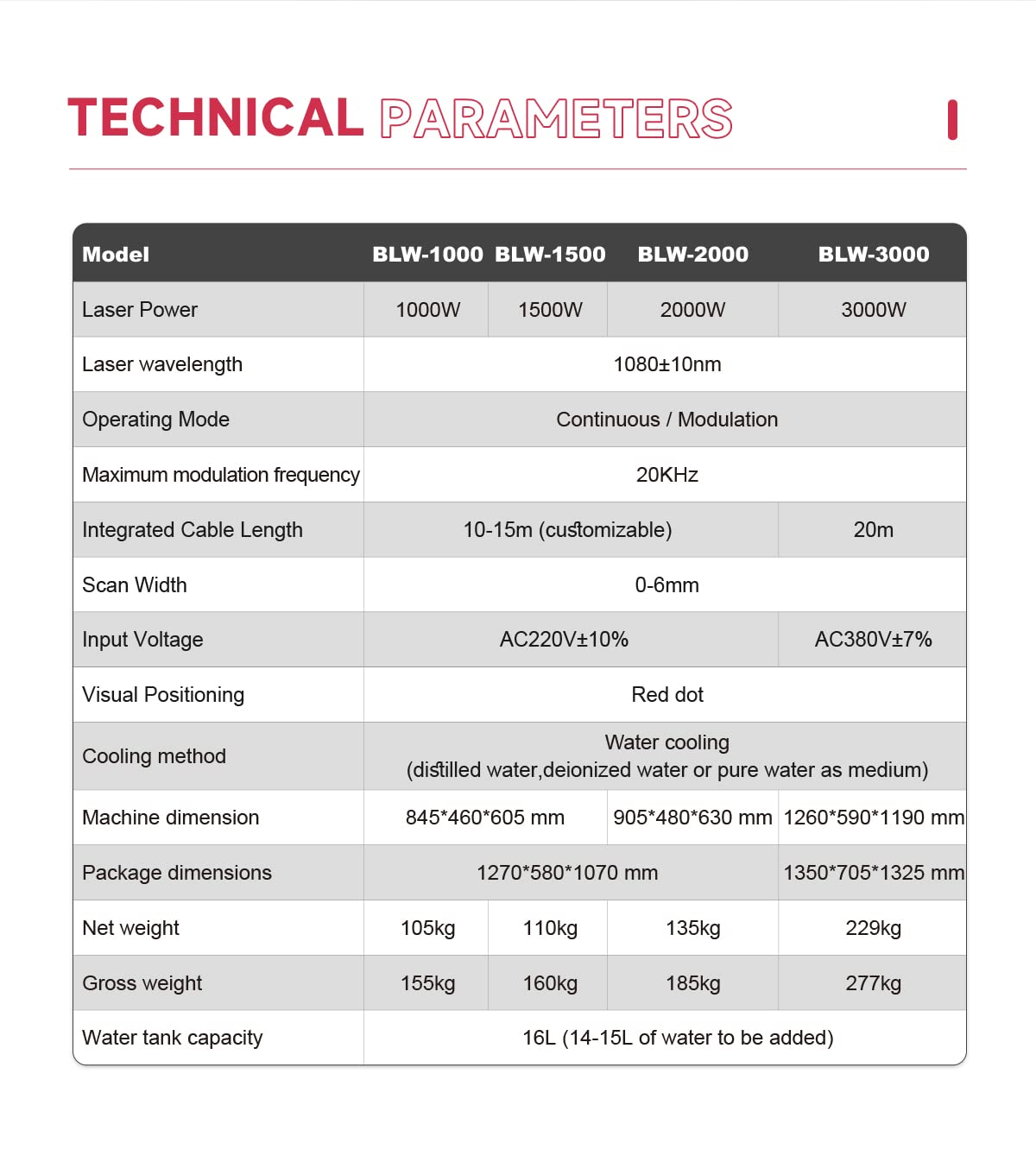 WTTTOOLS Laser Welding Machine 2000 W 2-in-1 Laser Welder 220V Handheld Fiber Laser Welding Gun Welding Beam Cleaner with Auto Wire Feeder for Metal Carbon Stainless Steel Aluminum Titanium Copper WTTTOOLS