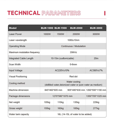 WTTTOOLS Laser Welding Machine 2000 W 2-in-1 Laser Welder 220V Handheld Fiber Laser Welding Gun Welding Beam Cleaner with Auto Wire Feeder for Metal Carbon Stainless Steel Aluminum Titanium Copper WTTTOOLS