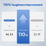 ELEGOO ABS-Like Resin Ultra, Fast UV Curing Photopolymer 3D Printer Resin, High Flexibility, High Hardness, High Precision for Saturn Mars MSLA SLA DLP 3D Printers, 1000G Grey ELEGOO