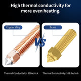 Official Creality K1C Nozzle 0.4mm 2PCS, Unicorn Quick-Swap Ender 3 V3 Nozzle with Titanium Alloy Heat Break, Copper Alloy and Hardened Steel for Creality K1 Max/Ender 3 V3 Plus/3 V3 SE KE 3D Printers Creality