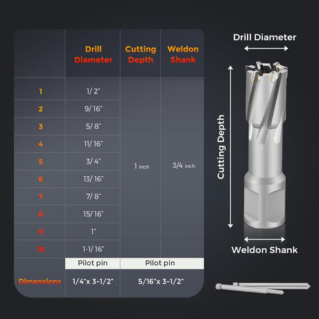 Bonvoisin Annular Cutter Set 12 PCS Carbide Tips Mag Drill Bits Kit 1/2" to 1-1/16" Cutting Diameter 3/4" Weldon Shank with 2 Pilot Pins for Mag Drill Press Cutting Bonvoisin