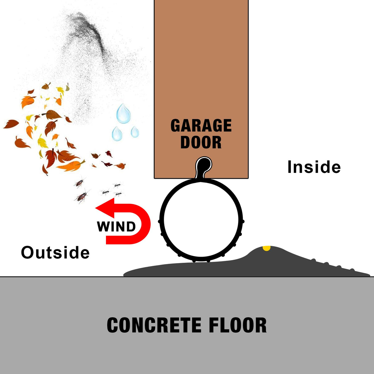 ToLanbbt 10FT Garage Door Seals Bottom Rubber 0.19" P Bulb Bottom Weather Seal, Overhead Garage Door Seal Replacement Weather Stripping (10 FT, Black) ToLanbbt