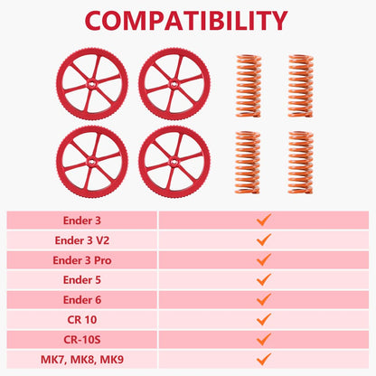 Creality Official Metal Leveling Nuts and Springs Upgraded Set for Ender 3/3 Pro/3 V2/3 Max, Ender 5/5 Plus/ 5 Pro, CR 10 Series 3D Printer Kit for Bed Staying Level (4Pcs) - WoodArtSupply