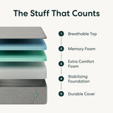 Siena 14" Twin XL Memory Foam Mattress & 2 Bonus Pillows - Medium Firm - 180 Night Trial - Premium Pressure-Relieving Layers - 10 Year Warranty - Mattress in a Box - CertiPUR-US Certified Siena