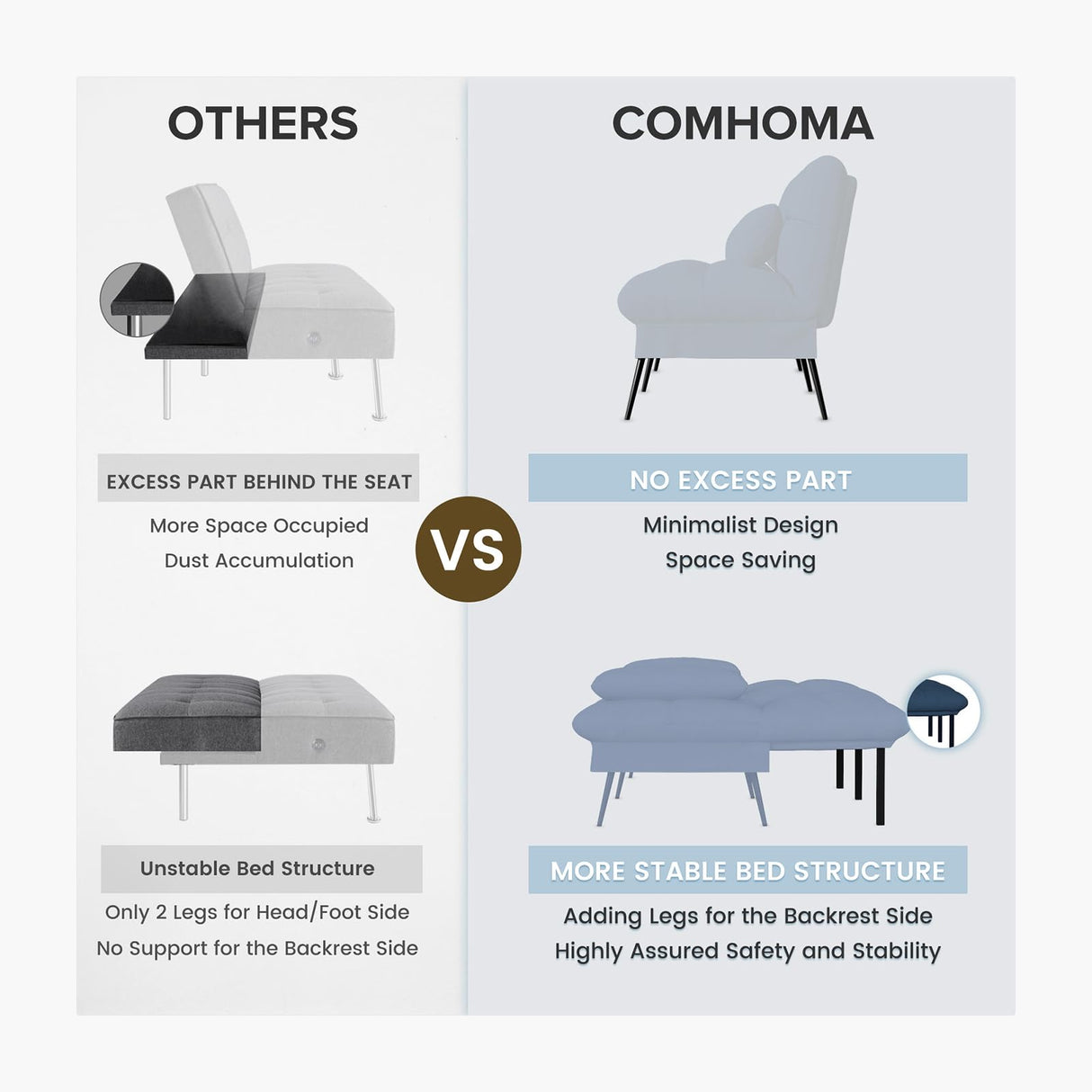 COMHOMA Convertible Sofa Bed,68″Fabric Couch with Adjustable Backrest,Loveseat Recliner Sleeper Living Room Furniture futon Set,Blue COMHOMA