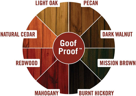 Ready Seal Stain & Sealer for Wood, Outdoor Deck and Fence - All-in-One Exterior Wood Stain and Waterproofing Sealant – Easy to Apply, No Back Brushing Needed, UV Protection - 1 Gallon, Dark Walnut Norkan, Inc.