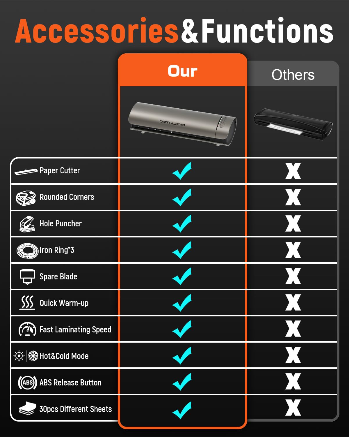 Laminator Machine 11x17 Laminator with Laminating Sheets, 60s Warm-up Laminating Machine, 3/5 Mil Thermal and Cold Lamination Machine A3/A4/A5/A6, Quiet Smooth Laminate Machine for Home School Office ORTHLAND