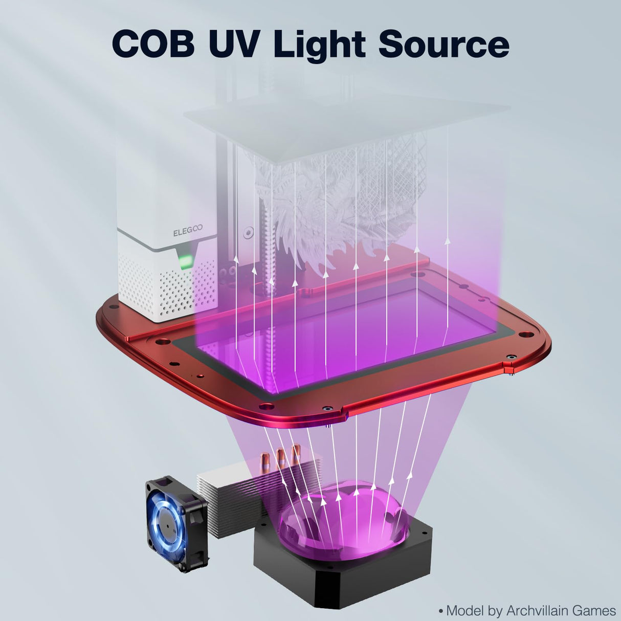 ELEGOO Mars 4 Resin 3D Printer with 7" 9K Monochrome LCD Screen COB UV Light Source and Screen Protector Printing Size 153.36mm*77.76mm*175mm ELEGOO