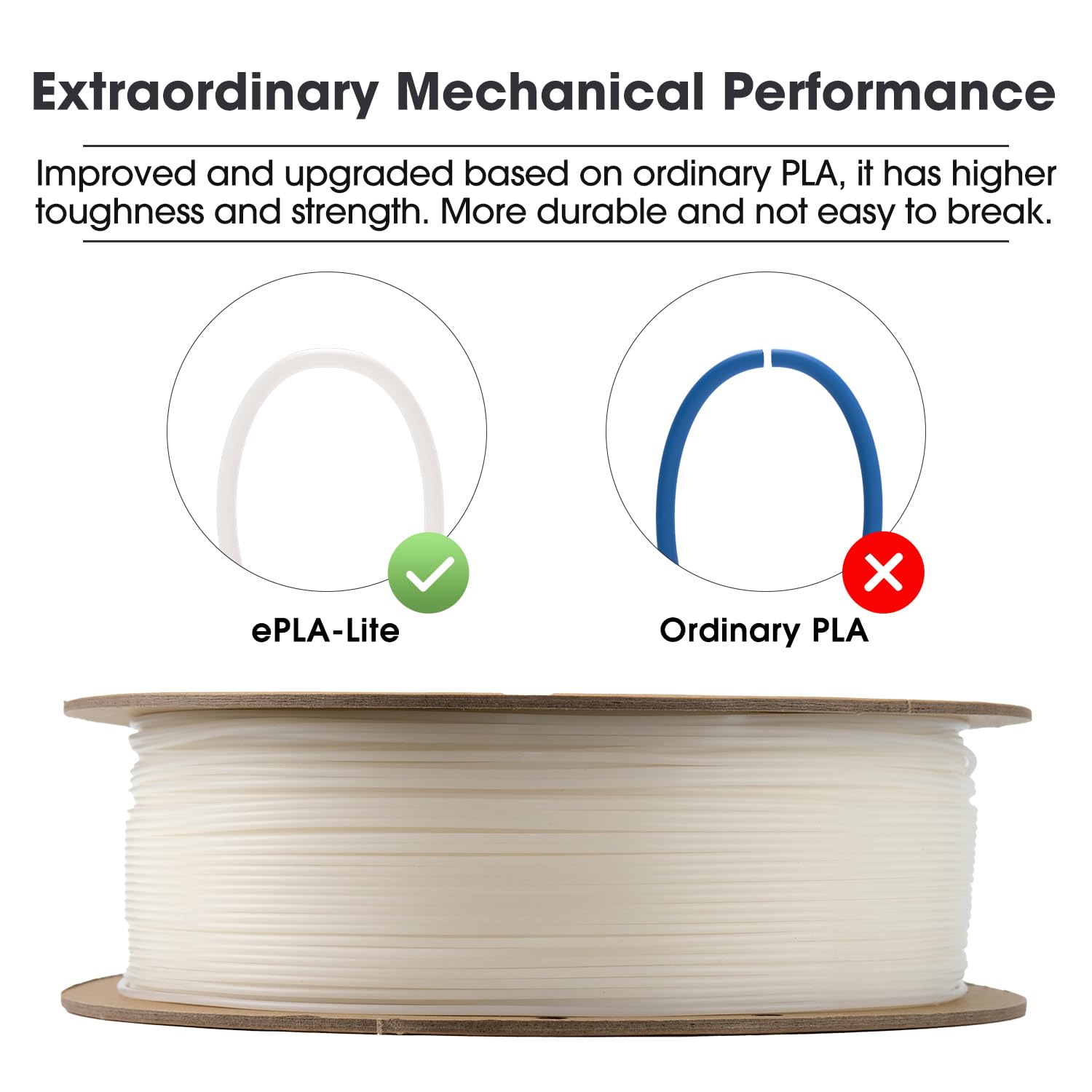 eSUN PLA Filament 1.75mm, High Toughness 3D Printer Filament Upgraded PLA Filament, Dimensional Accuracy +/- 0.03mm, 1KG Cardboard Spool (2.2 LBS) 3D Printing Filament for 3D Printers, White - WoodArtSupply