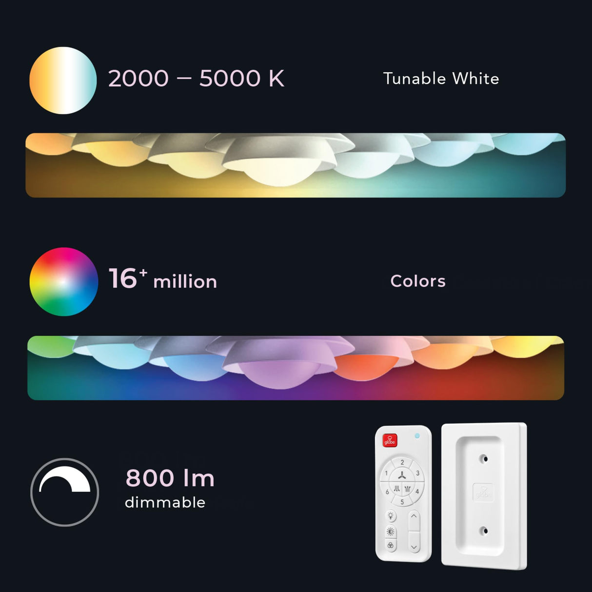 GLOBE Electric Oswald 48 in. Smart Ceiling Fan with LED Light, Energy Saving, Reversible Airflow, Remote Control, Whisper Quiet DC Motor, 6 Speeds, White GLOBE