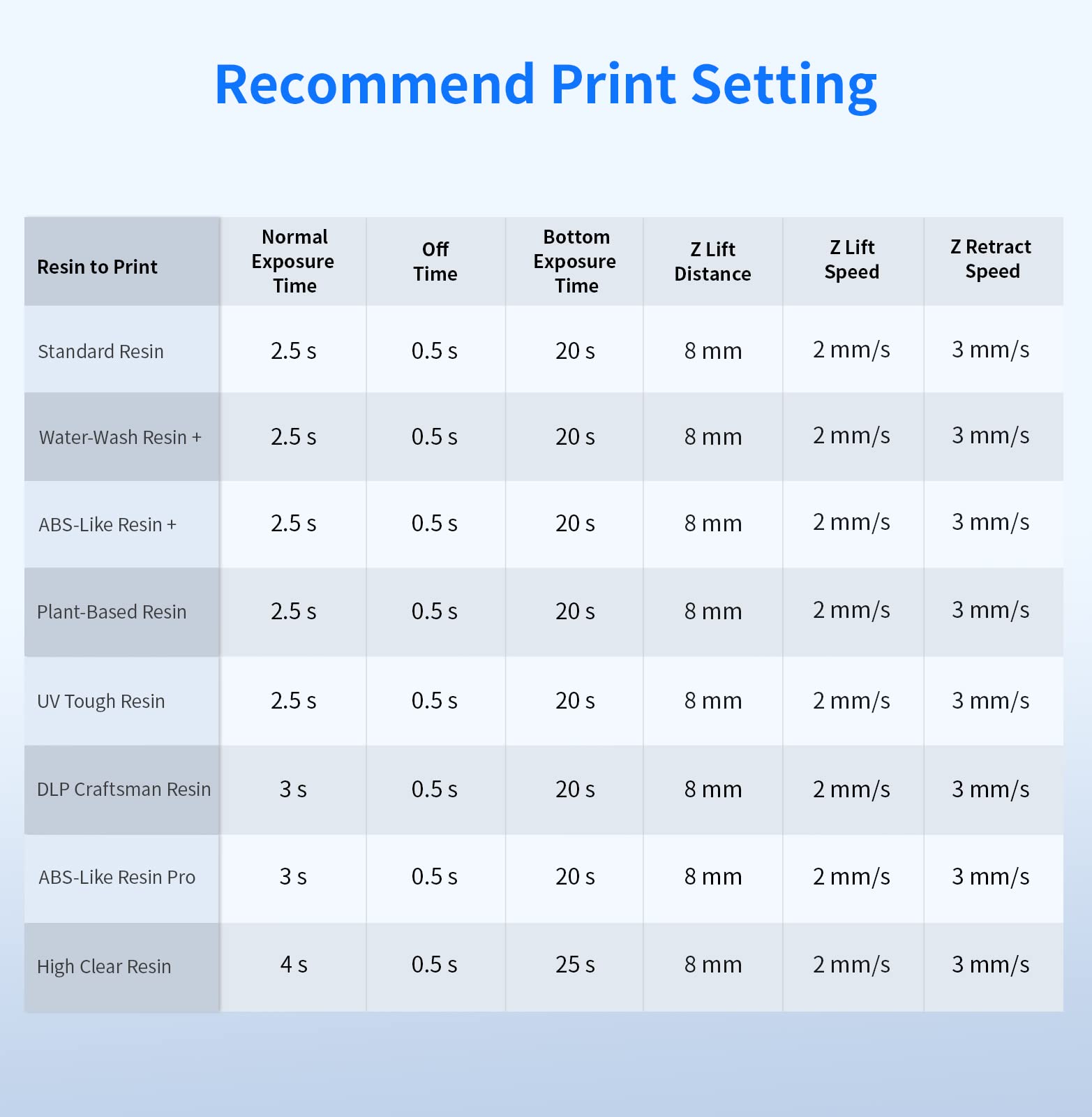 ANYCUBIC Photon Mono X 6Ks, Resin 3D Printer with 9.1'' 6K Mono Screen, LCD SLA Resin Printer with Upgraded LighTurbo Matrix, Large Print Volume 7.7'' x 4.8'' x 7.8'' - WoodArtSupply