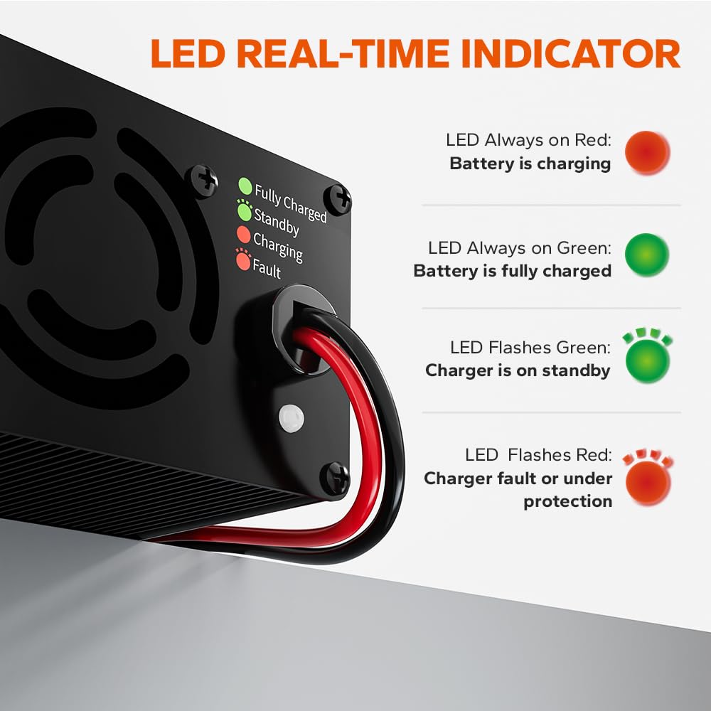 LiTime 12V 20A Lithium Battery Charger 14.6V LiFePO4 Battery Charger AC-DC Smart Charger with Anderson Connector LED Indicator Special for Lithium LiFePO4 Deep Cycle Rechargeable Batteries of - WoodArtSupply