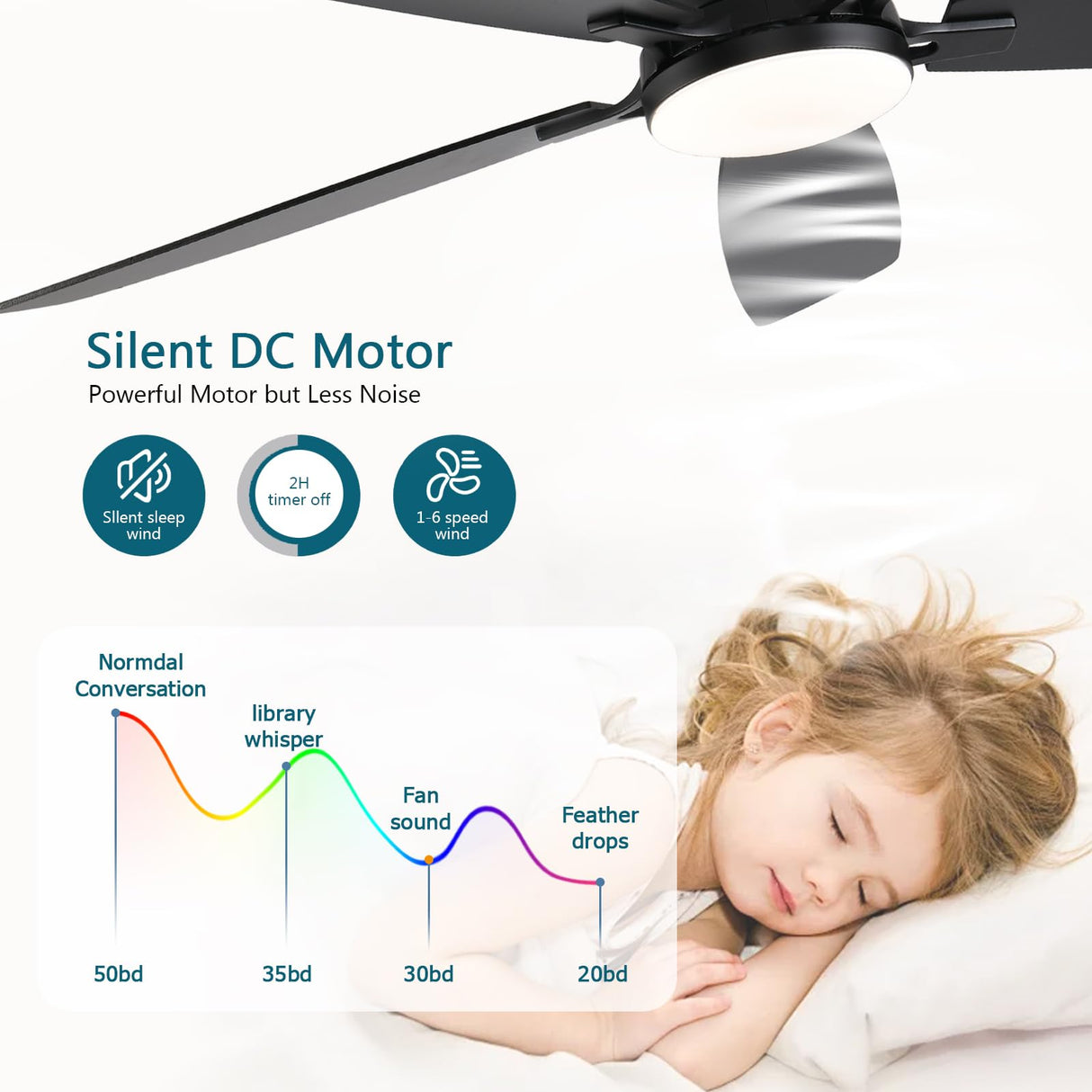 Ayaoty Ceiling Fans with Lights, 52 inch Low Profile Ceiling Fan with Light and Remote Control, Flush Mount, Reversible Motor, Dimmable, Noiseless, Black Ceiling Fan for Bedroom, Indoor/Outdoor Use Ayaoty