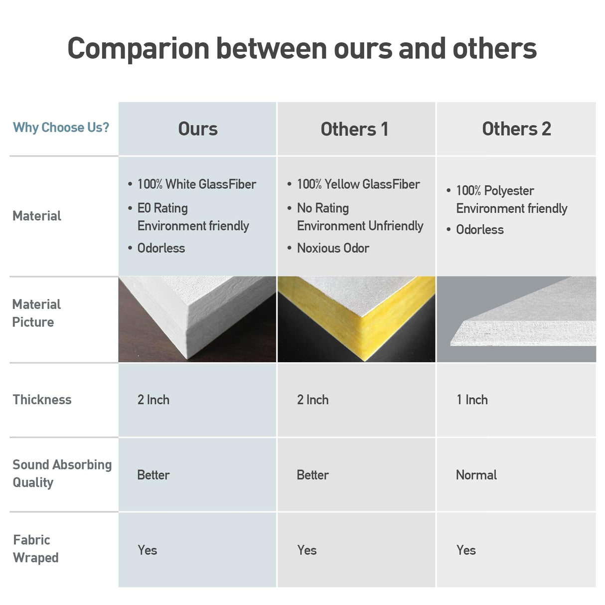 UMIACOUSTICS 4 PCS Acoustic Wall Panels, 2“ Thick 23.6" x 11.8" Fiberglass Recording Studio Acoustical Treatments Panels, Self-adhesive Sound Absorbing Panels for Studios, Office, Home Theater. Beige UMIACOUSTICS