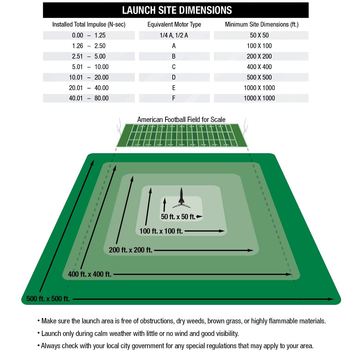 Estes 2483 Phantom Blue Rocket-Building Kit, Beginner Flying-Rocket-Model Kit for Ages 10+ Estes