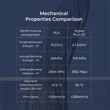 Official Creality Hyper PLA-CF (Carbon Fiber) Filament 1.75mm, High Speed PLA-CF 30-300mm/s 3D Printer Filament, Dimensional Accuracy +/-0.02mm, Fit Most FDM 3D Printers，1KG(2.2lbs) Spool Black Creality