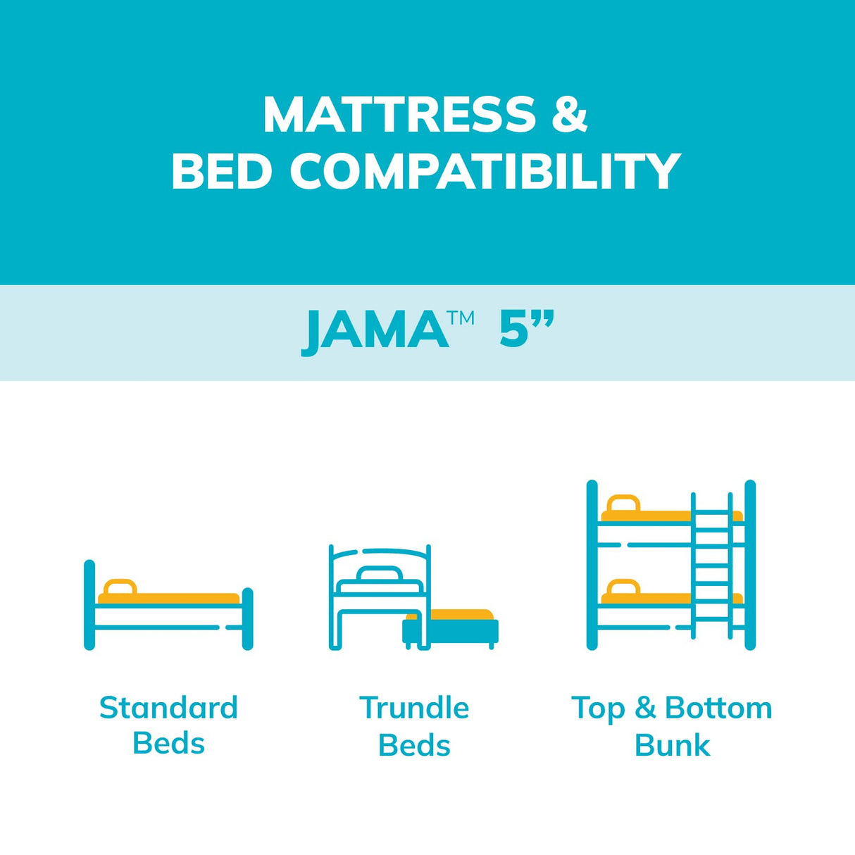 MLILY 5 Inch Twin Mattress for Kids, Bunk Bed Mattress with Mattress Protector in a Box Made in USA CertiPUR-US Certified, Medium Firm Trundle Foam Mattress, Blue MLILY