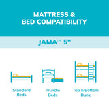 MLILY 5 Inch Twin Mattress for Kids, Bunk Bed Mattress with Mattress Protector in a Box Made in USA CertiPUR-US Certified, Medium Firm Trundle Foam Mattress, Blue MLILY