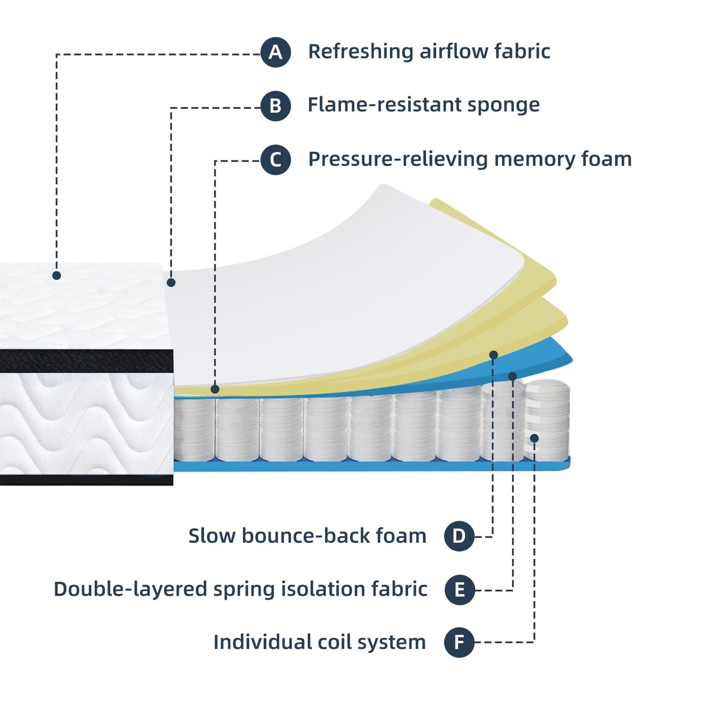 MOLBIUS Full Size Mattress | 12 Inch Hybrid Mattresses Full in a Box | Medium Firm Memory Foam and Individual Pocket Springs | Fiberglass Free Bed Matress | Breathable | CertiPUR-US