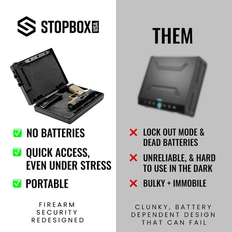 STOPBOX Gun Safe Alternative for Handgun Storage, Instant Access Portable Gun Case, TSA Compliant Gun Lock Box for Car, Travel or Home Safe Box, Quick Access Pistol Safe | Black - 2PK (Full-Size Only) StopBox USA