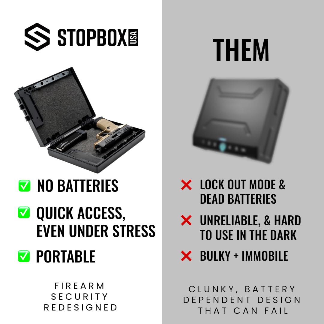 STOPBOX Gun Safe Alternative - Tactical Handgun Storage, Instant Access Portable Gun Case, TSA Compliant Gun Lock Box for Quick Handgun Access | Black - 2PK (Full-Size Only) StopBox USA