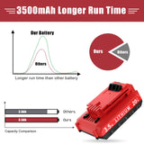 Upgraded 3.5Ah Replacement for Porter Cable 20V Battery, Compatible for Porter Cable 20V Lithium Battery PCC680L PCC681L PCC682L PCC685L PCC685LP PCC660B PCC790B Bonacell