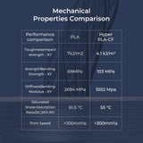 Creality PLA Carbon Fiber Filament 1.75mm, Hyper PLA-CF 3D Printer Filament with Matte Finish for 50-300mm/s High-Speed Printing, Dimensional Accuracy +/-0.03mm Creality