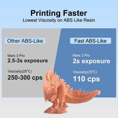 Siraya Tech Fast ABS-Like 3D Printer Resin 405nm UV-Curing Non-Brittle High Precision 3D Printing Liquid Standard Photopolymer Resin for LCD DLP 3D Printing 8K Capable (Creamy, 1kg)