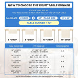 Artoid Mode Beige Rustic Cotton Linen Table Runner, Seasonal Embroidered Hollow Kitchen Dining Table Decoration for Home Party Decor 13x72 Inch Artoid Mode