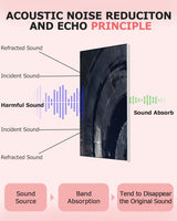 EVENRISING Art Acoustic Panels, 72"x48"x0.4" Sound Absorbing Panels,Better Sound Panels than Soundproof Foam,Premium Soundproof Wall Panels for Recording Studio, Star Wars EVENRISING