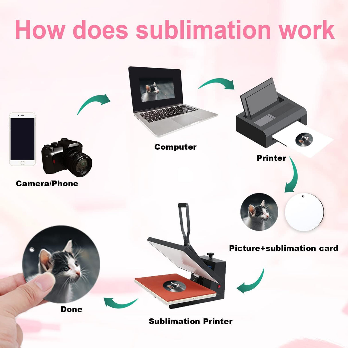 SAVITA 25pcs Sublimation Blank Pendants, 2.83inch MDF Personalized Sublimation Pendant Round Blank Discs Halloween Christmas Ornaments DIY Creation Supplies SAVITA