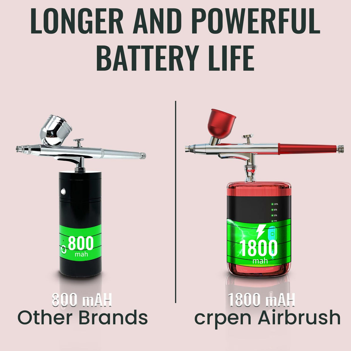 AirBrush Kit with Compressor Portable Barber Airbrush Kit 32PSI High Pressure Cordless Airbrush compressor, 1800mAh Rechargeable Auto Handheld Airbrush gun for Makeup, Nail Art, Painting, Cake Decor crpen