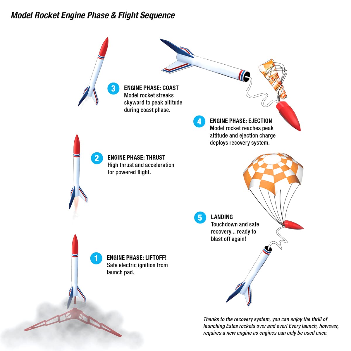 Estes 1250 Interceptor Flying Model Rocket Kit for 12 years old and up with Adult Supervision for under 12 Estes