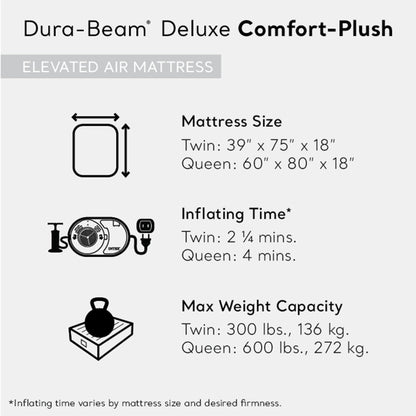 INTEX 64411ED Dura-Beam Deluxe Comfort-Plush Elevated Air Mattress - Fiber-Tech – Twin Size – Built-in Electric Pump – 18in Bed Height – 300lb Weight Capacity