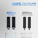 Purewell 2.25G Gravity Water Filter System with Water Level Window, 3-Stage 0.01μm Ultra-Filtration Stainless Steel Countertop System with 2 Filters and Stand, Reduce 99% Chlorine, PW-KS Purewell