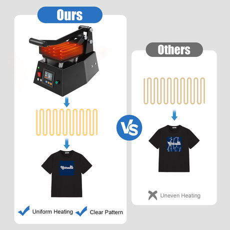 Heat Press Machine, 110V 450W Digital Label Single Heat Press Machine 4.7''x4.7''Digital Sublimation Heat Machine for DIY Logo,Label,Sticker,0-250℃ XUFOPLY