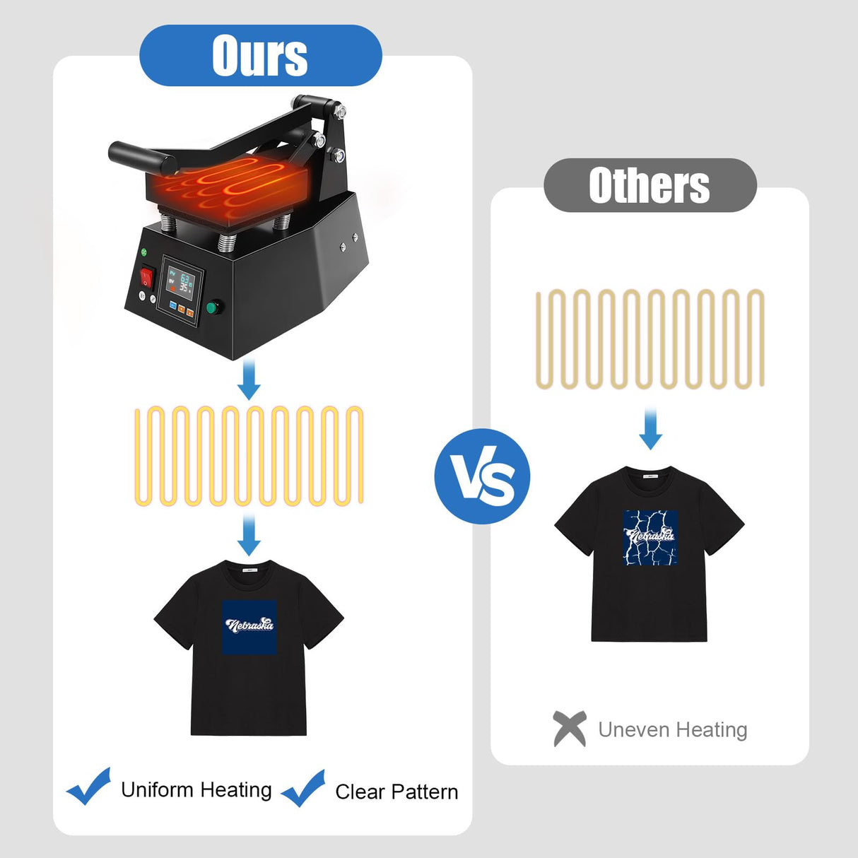 Pro Small Digital Label Heat Press Machine Clothing Logo Printing for Transfer Stickers Labels 0-250℃ 110V 600W QIZHI