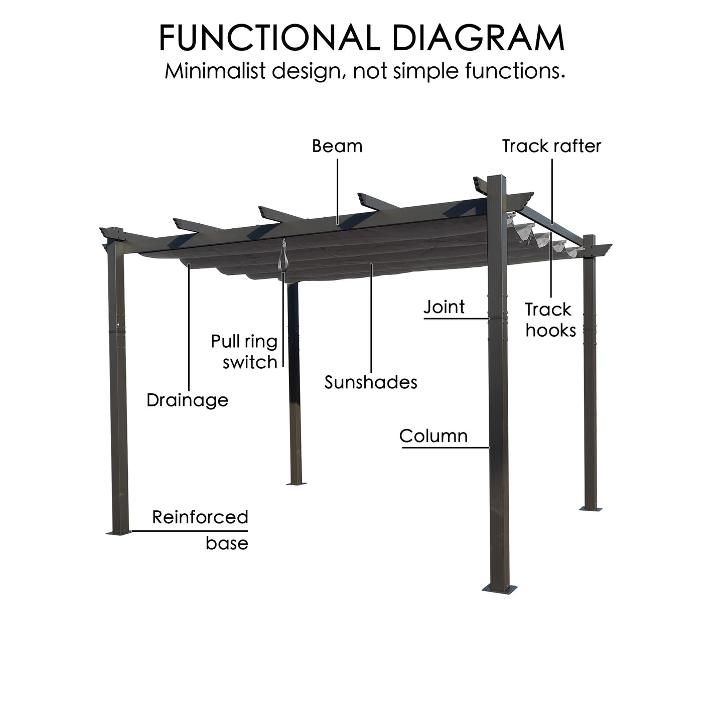 Kozyard Morgan Outdoor Retractable Pergola with Sun Shade Canopy Patio Aluminum Pergola Shelter for Backyard Deck Garden Modern Metal Grill Gazebo (10' x 13', Gray) - WoodArtSupply