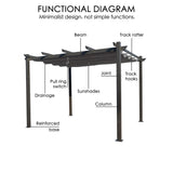 Kozyard Morgan Outdoor Retractable Pergola with Sun Shade Canopy Patio Aluminum Pergola Shelter for Backyard Deck Garden Modern Metal Grill Gazebo (10' x 13', Gray) Kozyard