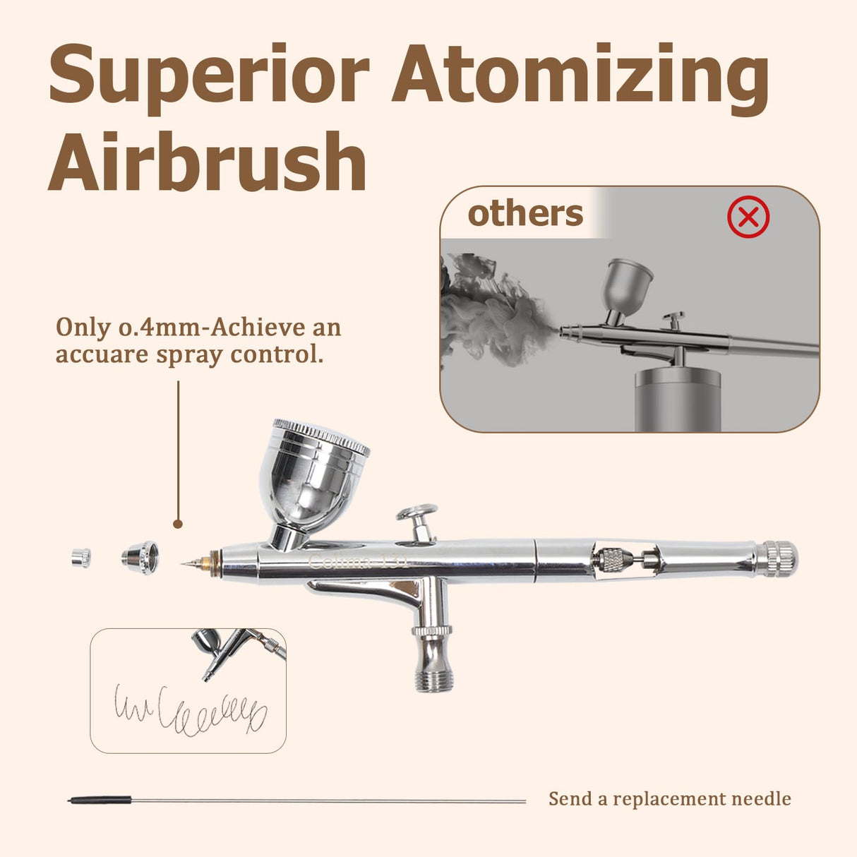 Colima 2025 Upgrade 55psi Airbrush Kit - Double Action Airbrush & Mini Compressor with Accessories - for Painting, Makeup, Models, Nail Art - Beginners & Professionals Colima