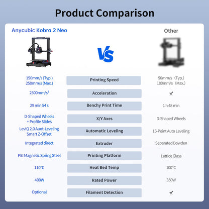 ANYCUBIC 3D Printer Kobra 2 Neo, 250mm/s Max Print Speed FDM 3D Printer Auto-Leveling Smart Z-Offset Upgraded Kobra Neo, Easy Assembly for Beginners Print Size 8.7"x8.7"x9.84" - WoodArtSupply