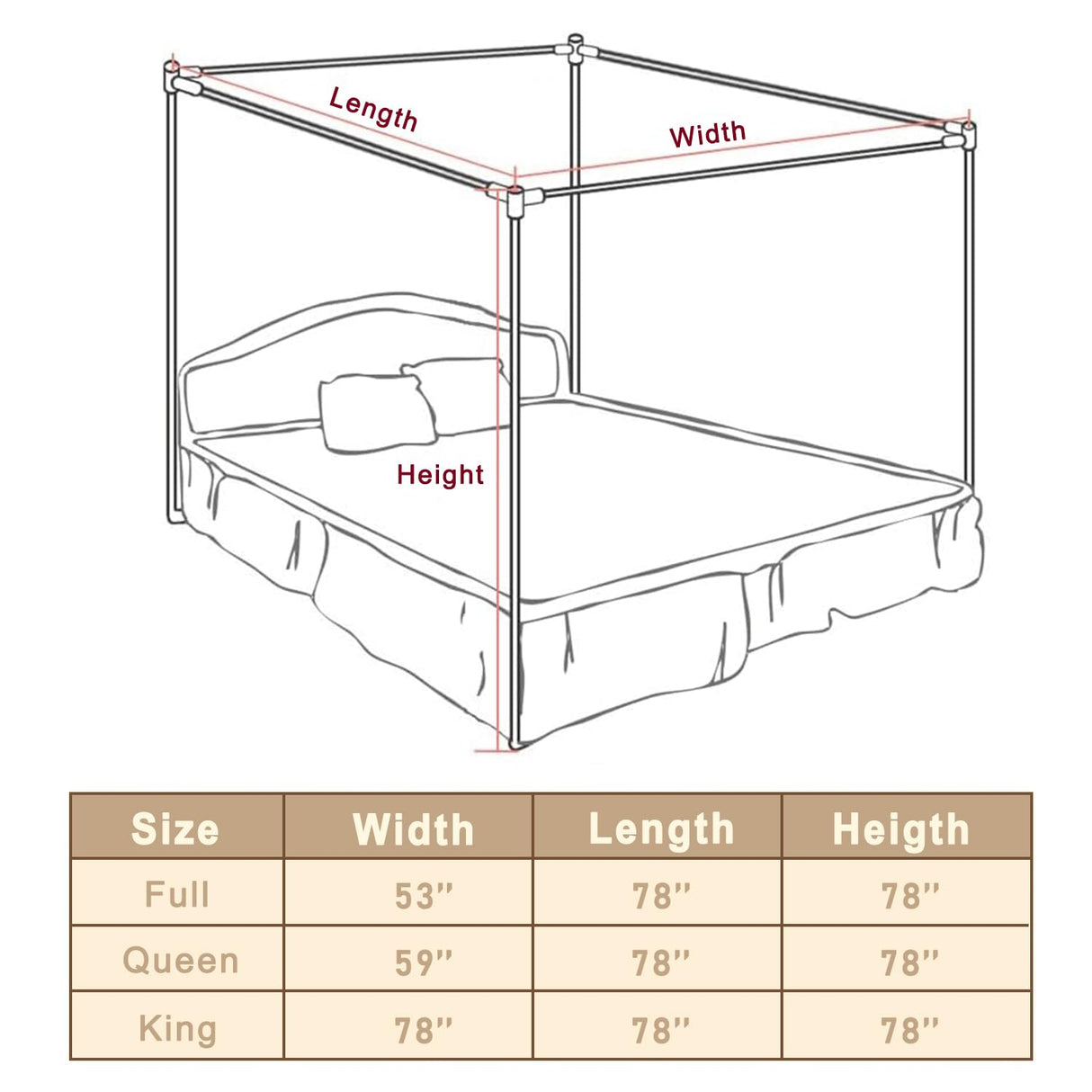 Canopy Bed Frame Full Size Stainless Steel Canopy Poles for Bed, Canopy Bed Curtains Full Bed Canopies & Drapes for 4 Corner Metal Bed Wood Bed Bedroom Decor ForestSource