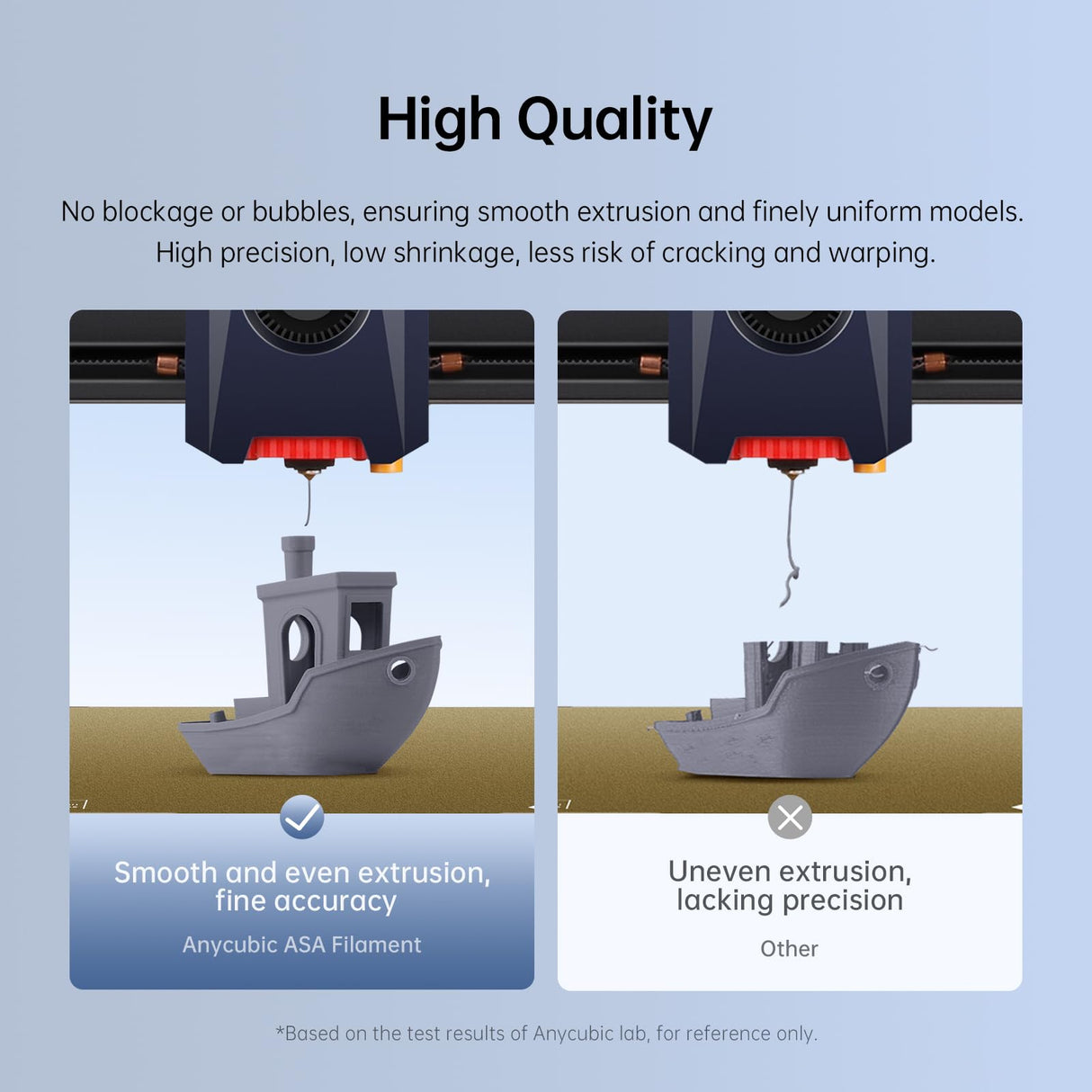 ANYCUBIC ASA Filament 1.75mm, Weather & Heat Resistant, 3D Printer Filament Suitable for Printing Outdoor Functional Parts, Dimensional Accuracy +/- 0.02mm, 1KG Spool, Gray ANYCUBIC