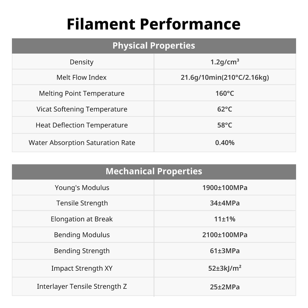 ANYCUBIC Silk Filament, Metal-Like PLA Shiny Clog-Free 3D Printing PLA Filament 1.75mm Dimensional Accuracy +/- 0.02mm, 1KG Spool (2.2 lbs), Metal Copper ANYCUBIC