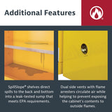 Justrite 45 Gallon Manual Close Flammable Storage Cabinet, 18 Gauge Steel, 2 Shelves, 2 Door Fire Cabinet, 65" x 43" x 18", Made in The USA, Yellow, 894500 Justrite