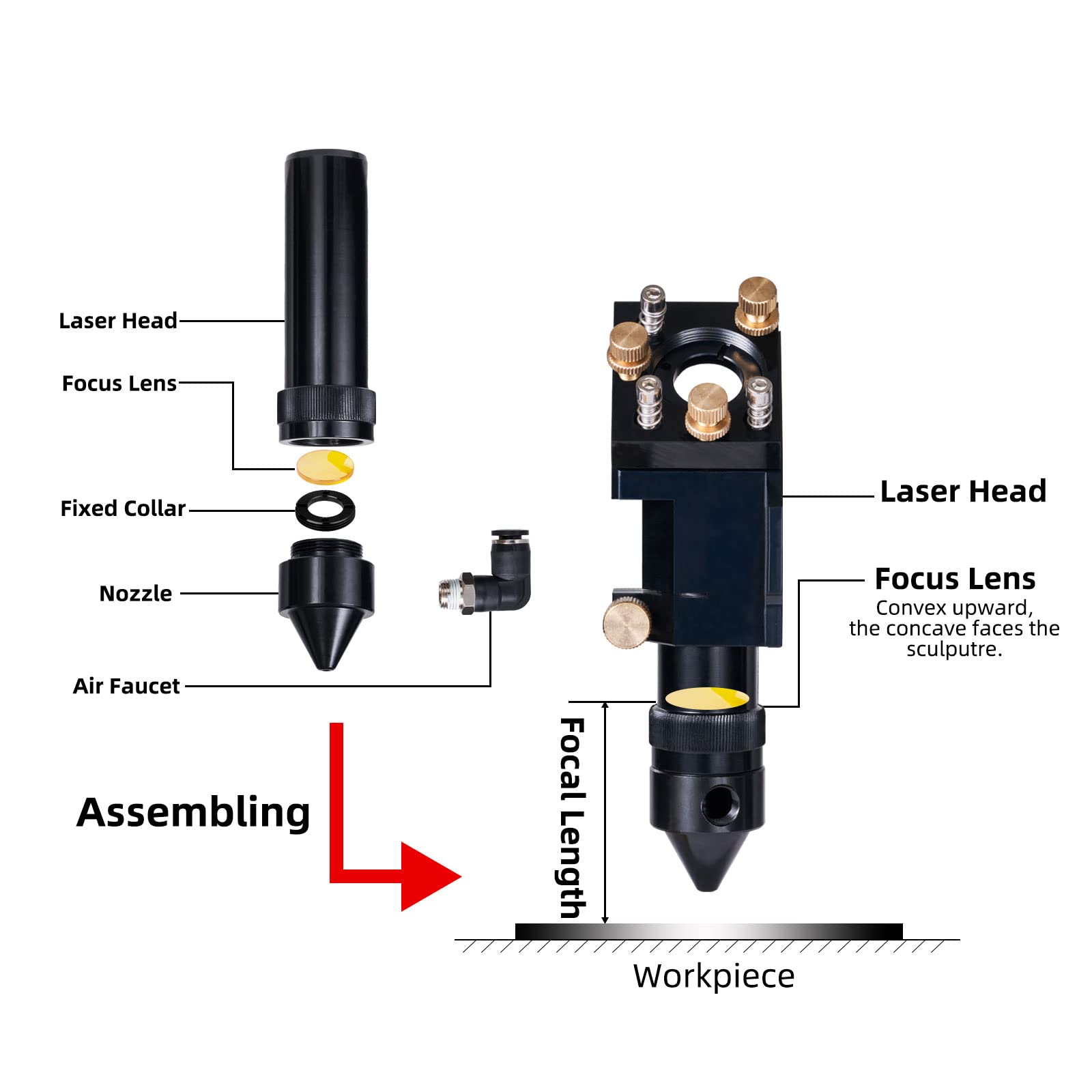 SCIENODE CO2 Laser Lens 20mm - USA CVD ZnSe Focus Lens FL 50.8mm for Laser Engraver Cutter Engraving Cutting Machine - WoodArtSupply