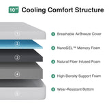 Novilla Full Mattress, 10 Inch Full Size Mattress with Gel Memory Foam for Cool Night Sleep & Pressure Relief, Motion Isolation, CertiPUR-US Certified Novilla
