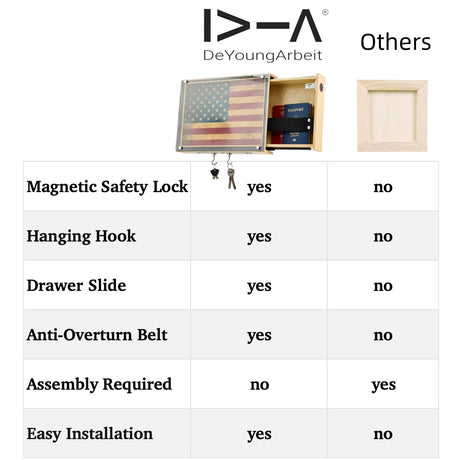 DeYoungArbeit Pistols Wall Cabinet with Magnetic Lock, Wall Shelf Gun Safe, Handmade Wooden Box Storage (Wood Cover) DeYoungArbeit